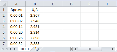 Self discharge registrator RSR-01 results in Microsoft Excel